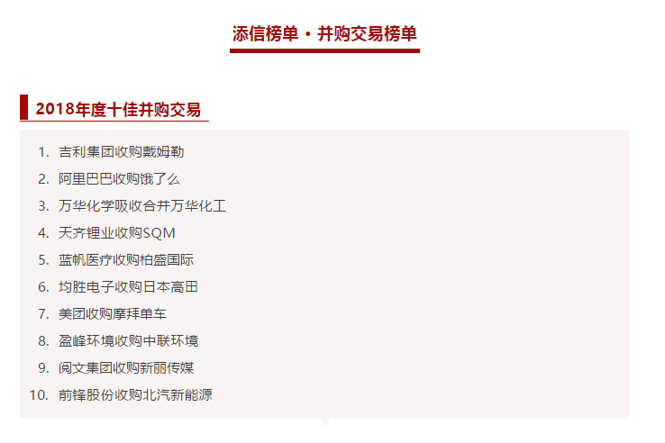 威廉希尔收购中联环境被评为2018年度十佳并购交易！