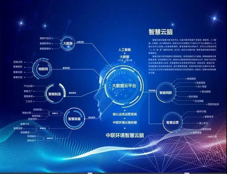 威廉希尔环卫行业唯一入选“2020年湖南省省级工业互联网平台建设计划”